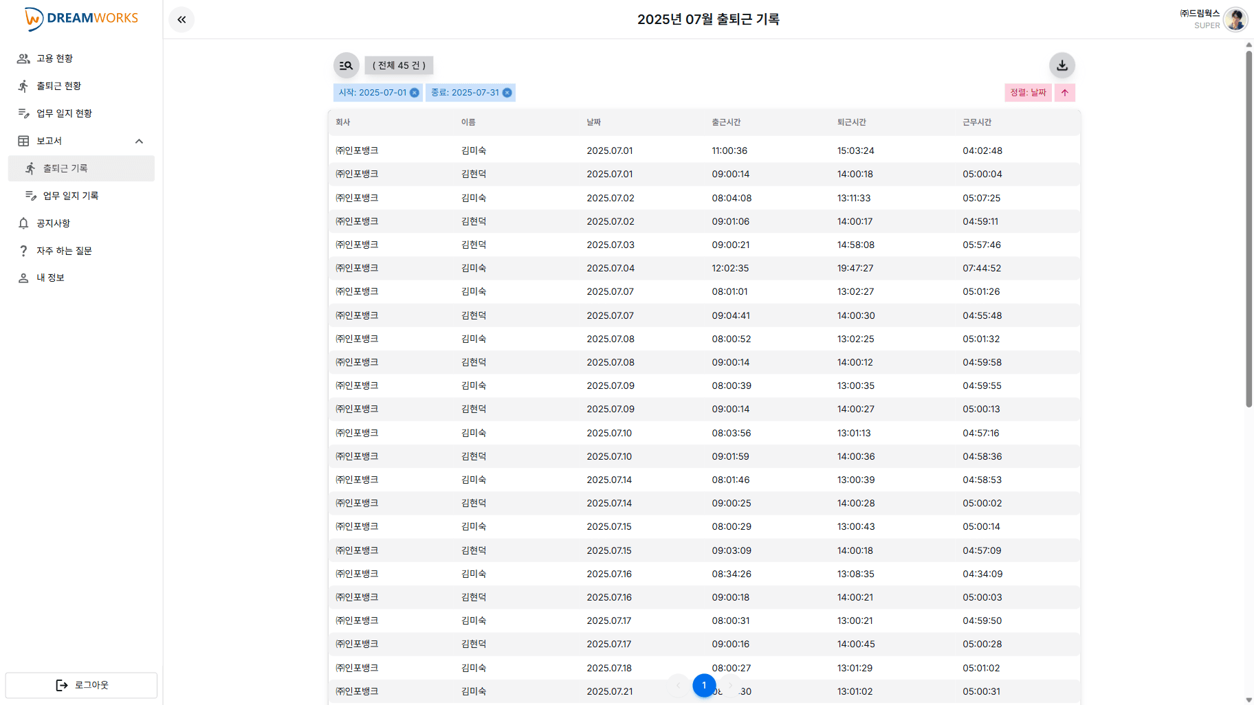 출퇴근 기록 보고서 예시